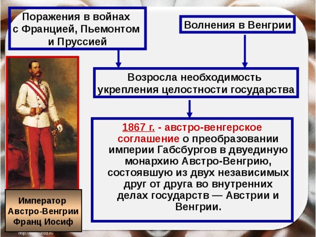 Поражения в войнах с Францией, Пьемонтом и Пруссией Волнения в Венгрии Возросла необходимость укрепления целостности государства 1867 г. - австро-венгерское соглашение о преобразовании империи Габсбургов в двуединую монархию Австро-Венгрию, состоявшую из двух независимых друг от друга во внутренних делах государств — Австрии и Венгрии. Император Австро-Венгрии Франц Иосиф 