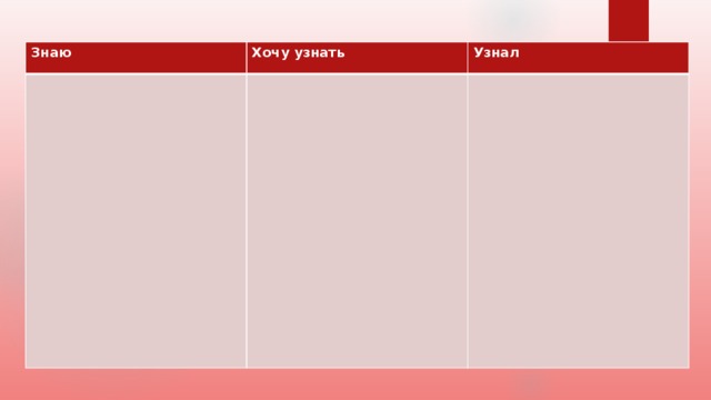 Знаю Хочу узнать Узнал 