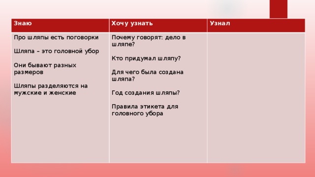Знаю Про шляпы есть поговорки Хочу узнать Узнал Почему говорят: дело в шляпе? Шляпа – это головной убор Кто придумал шляпу? Они бывают разных размеров Для чего была создана шляпа? Шляпы разделяются на мужские и женские Год создания шляпы? Правила этикета для головного убора 