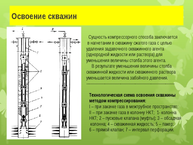 Освоение скважин  Сущность компрессорного способа заключается  в нагнетании в скважину сжатого газа с целью удаления задавочного скважинного агента (однородной жидкости или раствора) для уменьшения величины столба этого агента.  В результате уменьшения величины столба скважинной жидкости или скважинного раствора уменьшается величина забойного давления. ------------------------------------------------------------------- Технологическая схема освоения скважины методом компрессирования: I – при закачке газа в межтрубное пространство; II – при закачке газа в колонну НКТ; 1- колонна НКТ; 2 – пусковые клапана (муфты); 3 – обсадная  колонна; 4 – скважинная жидкость; 5 – пакер; 6 – прямой клапан; 7 – интервал перфорации.  