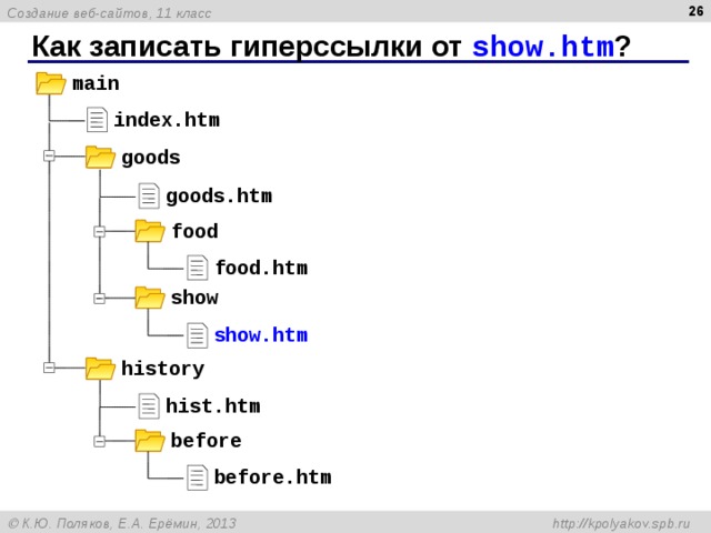 Как записать гиперссылки от show.htm ? main index.htm goods goods.htm food food.htm show show.htm history hist.htm before before.htm 