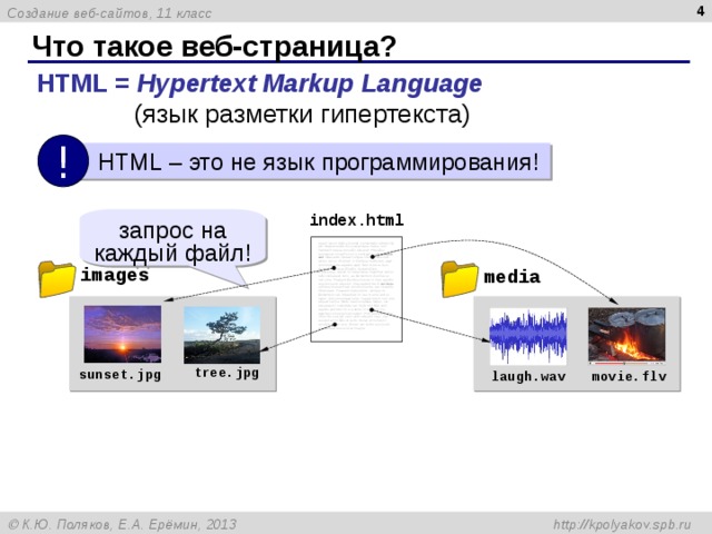  Что такое веб-страница? HTML = Hypertext Markup Language  (язык разметки гипертекста) !  HTML – это не язык программирования! запрос на каждый файл! index.html Lorem ipsum dolor sit amet, consectetur adipiscing elit. Maecenas facilisis scelerisque metus, non hendrerit neque convallis placerat. Phasellus consequat convallis nisl, a volutpat qua m posuere sed . Maecenas laoreet congue nibh, et euismod lectus varius sit amet. In tristique mattis leo, eget commodo ante egestas eget. Sed id purus quis ligula scelerisque fringilla. Suspendisse scelerisque, sapien id scelerisque imperdiet, tellus odio consequat nunc, eu fermentum diam lacus non urna. Praesent faucibus massa in risus sagittis a luctus justo aliquam. Class aptent taciti sociosqu ad litora torquent per conubia nostra, per inceptos himenaeos. Praesent metus dolor, semper ut fermentum vel, imperdiet in risus. Nam a lectus lorem, dictum semper nulla. In eget ipsum non arcu aliquet lacinia. Morbi iaculis sodales metus, vel posuere orci vulputate vel. Nulla non felis sem, sagittis porttitor mi. Curabitur in tortor in nisi egestas cursus quis at sapien. Proin pulvinar, odio id lacinia suscipit, sem justo aliquam risus, nec suscipit enim felis at justo. Donec at nulla orci, suscipit auctor arcu. Donec nec tortor quis justo scelerisque cursus id et magna. media images tree.jpg sunset.jpg movie.flv laugh.wav 