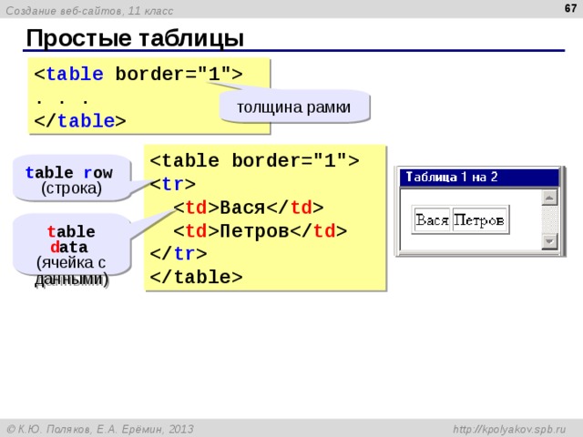  Простые таблицы  table border=