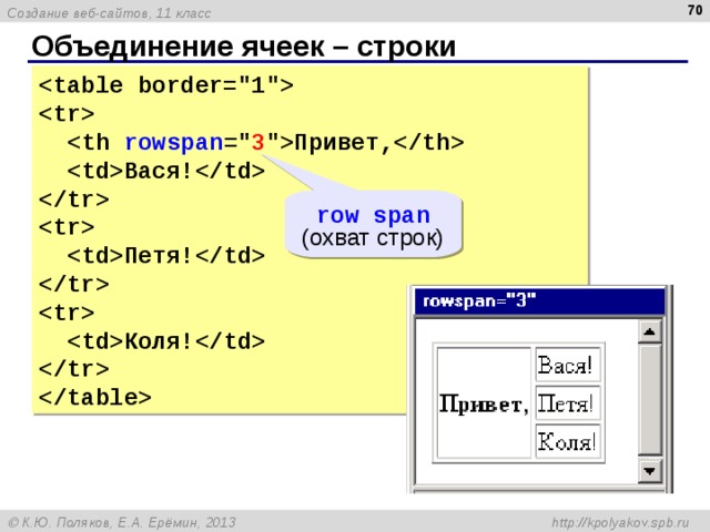  Объединение ячеек – строки     rowspan =