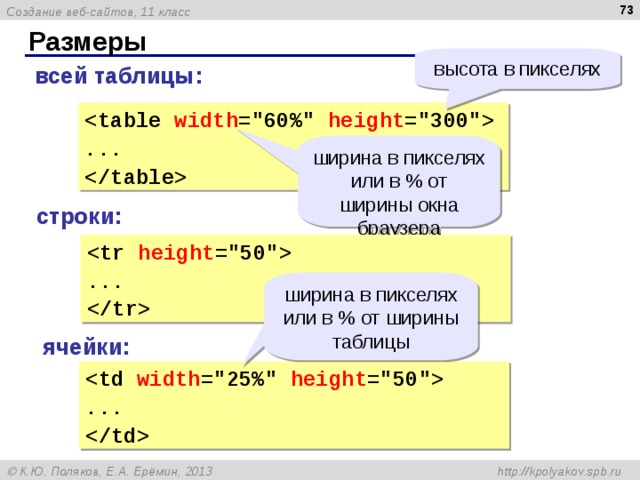 72 Размеры высота в пикселях всей таблицы:  width =
