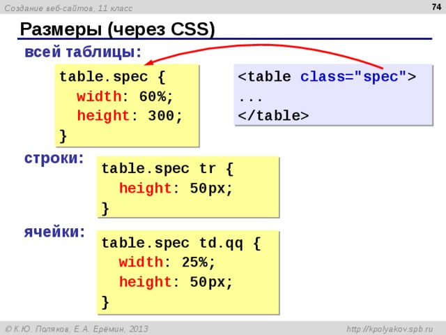  Размеры (через CSS) всей таблицы: table.spec {  width : 60%;  height : 300; }  class=