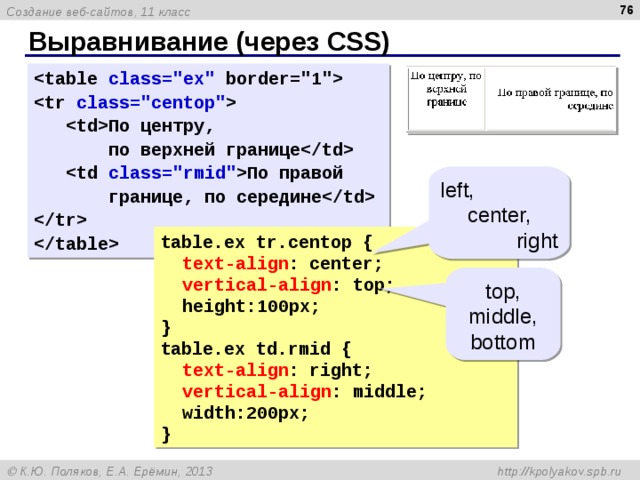  Выравнивание (через CSS)  class=
