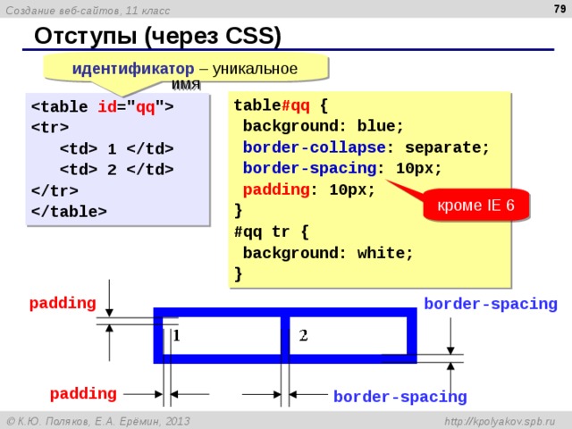  Отступы ( через CSS) идентификатор – уникальное имя table #qq {  background: blue;  border-collapse : separate;  border-spacing : 10px;  padding : 10px; } #qq tr {  background: white; }  id =