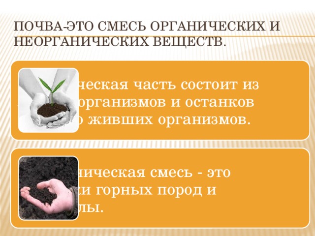 Почва-это смесь органических и неорганических веществ.   Органическая часть состоит из живых организмов и останков когда-то живших организмов. Неорганическая смесь - это частички горных пород и минералы. 3 