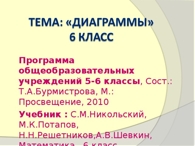 Программа общеобразовательных учреждений 5-6 классы , Сост.: Т.А.Бурмистрова, М.: Просвещение, 2010 Учебник : С.М.Никольский, М.К.Потапов, Н.Н.Решетников,А.В.Шевкин, Математика , 6 класс , Просвещение ,2010г. 