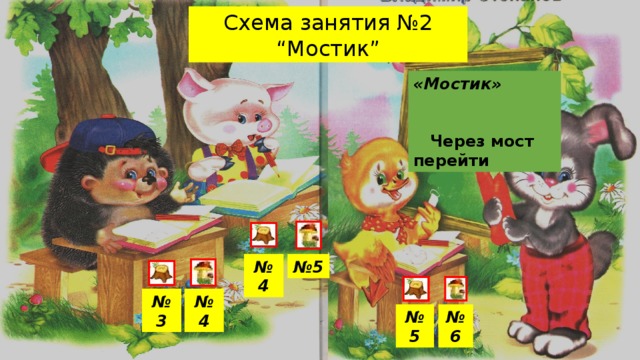 Схема занятия №2 “Мостик” «Мостик» Через мост перейти № 5 № 4 № 4 № 3 № 6 № 5 