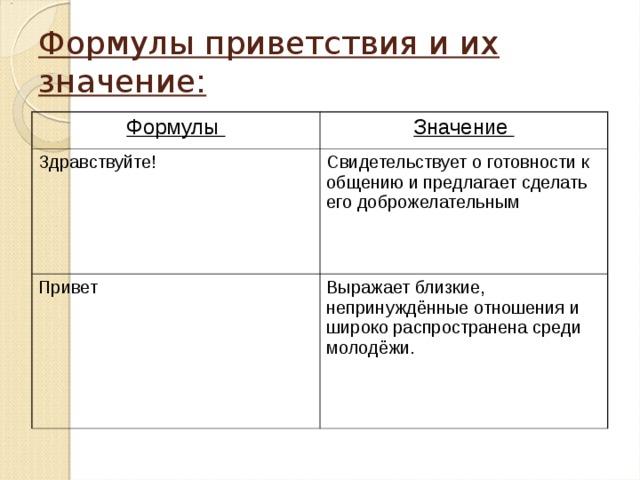 Формулы приветствия и их значение: Формулы Значение Здравствуйте! Свидетельствует о готовности к общению и предлагает сделать его доброжелательным Привет Выражает близкие, непринуждённые отношения и широко распространена среди молодёжи. 