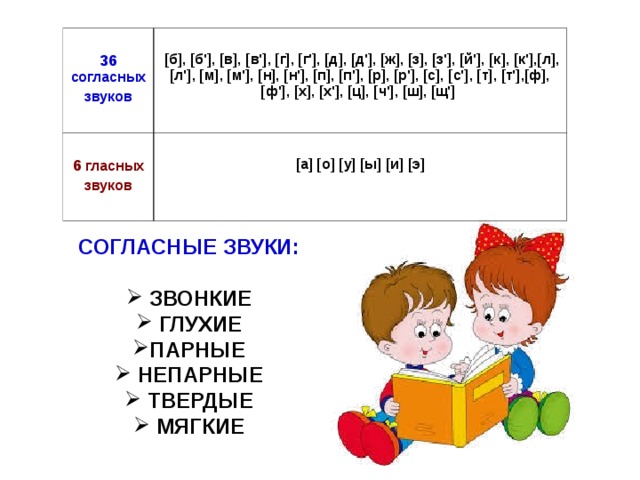  36 согласных звуков   [б], [б'], [в], [в'], [г], [г'], [д], [д'], [ж], [з], [з'], [й'], [к], [к'],[л], [л'], [м], [м'], [н], [н'], [п], [п'], [р], [р'], [с], [с'], [т], [т'],[ф], [ф'], [х], [х'], [ц], [ч'], [ш], [щ']   6 гласных звуков  [ а ] [ о ] [ у ] [ ы ] [ и ] [ э ]  СОГЛАСНЫЕ ЗВУКИ:   ЗВОНКИЕ  ГЛУХИЕ ПАРНЫЕ  НЕПАРНЫЕ  ТВЕРДЫЕ  МЯГКИЕ  