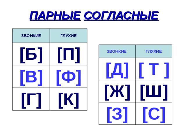 ПАРНЫЕ  СОГЛАСНЫЕ ЗВОНКИЕ ГЛУХИЕ [ Б ] [ П ] [ В ] [ Ф ] [ Г ] [ К ] ЗВОНКИЕ ГЛУХИЕ [ Д ] [ Т ] [ Ж ] [ Ш ]  [ З ] [ С ] 