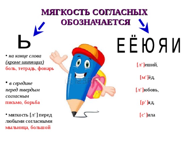 МЯГКОСТЬ СОГЛАСНЫХ ОБОЗНАЧАЕТСЯ  на конце слова  (кроме шипящих) боль, тетрадь, фонарь  в середине перед твердым согласным письмо, борьба  мягкость [ л ’] перед любыми согласными мыльница, большой [ л ’] еший, [ м ’] ёд, [ л ’] юбовь, [ р ’] яд, [ с ’] ила 