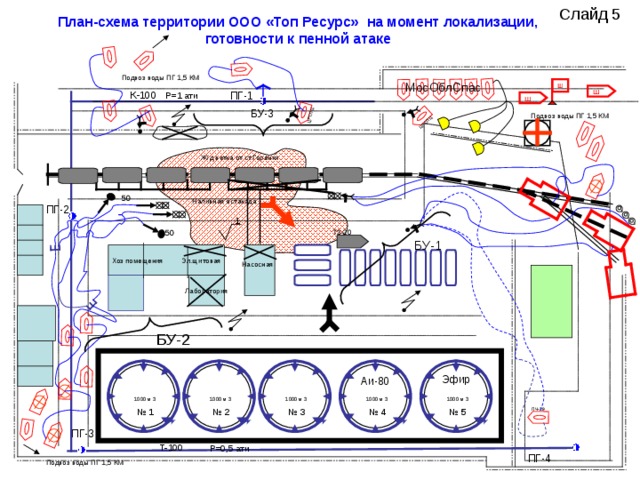 ПЧ-29 ЦРСПЦ ЦРСПЦ План-схема территории ООО «Топ Ресурс» на момент локализации, готовности к пенной атаке Подвоз воды ПГ 1,5 КМ МосОблСпас Ш К-100 Ш ПГ-1 Р=1 ати Ш БУ-3 Подвоз воды ПГ 1,5 КМ Ж/д ветка от ст.Горенки 50 Наливная эстакада ПГ-2 1 ТЗ-20 50 БУ-1 Хоз помещения Эл.щитовая Насосная Лаборатория Эфир Аи-80 1000 м 3 1000 м 3 1000 м 3 1000 м 3 1000 м 3 № 4 № 1 № 2 № 3 № 5 ПГ-3 Т-100 Р=0,5 ати ПГ-4 Подвоз воды ПГ 1,5 КМ 