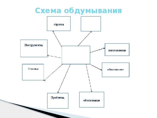 Схема обдумывания   