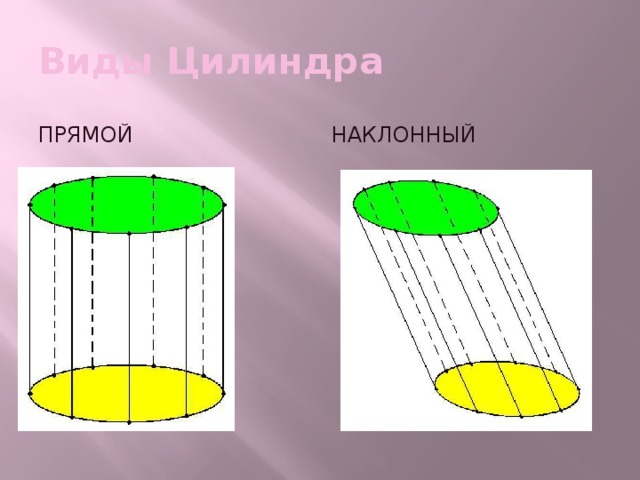 Виды Цилиндра Прямой Наклонный 