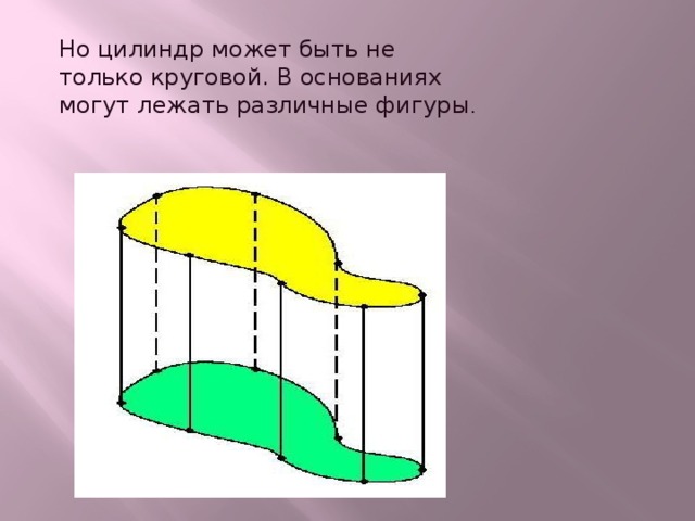 Но цилиндр может быть не только круговой. В основаниях могут лежать различные фигуры . 