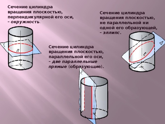 Сечение цилиндра вращения плоскостью, перпендикулярной его оси, –  окружность . Сечение цилиндра вращения плоскостью, не параллельной ни одной его образующей, –  эллипс . Сечение цилиндра вращения плоскостью, параллельной его оси, –  две параллельные прямые  ( образующие ) . 