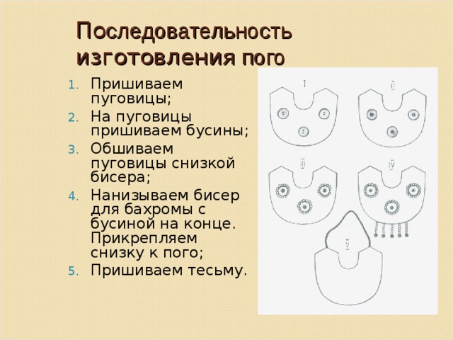 По следовательность изготовлени я  пого