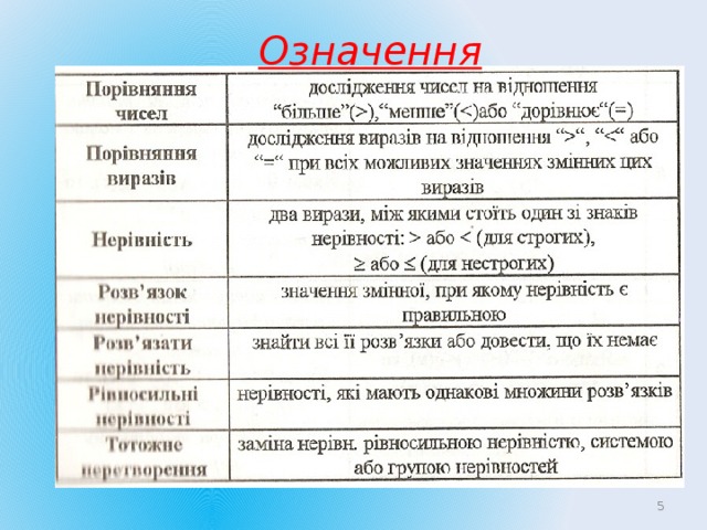 Означення  
