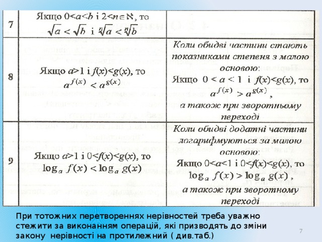 При тотожних перетвореннях нерівностей треба уважно стежити за виконанням операцій, які призводять до зміни закону нерівності на протилежний ( див.таб.)  