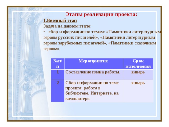  Этапы реализации проекта: 1.Вводный этап Задача на данном этапе: сбор информации по темам: «Памятники литературным героям русских писателей», «Памятники литературным героям зарубежных писателей», «Памятники сказочным героям». № п/п 1 Мероприятие 2 Составление плана работы. Срок исполнения январь Сбор информации по теме проекта: работа в библиотеке, Интернете, на компьютере. январь 