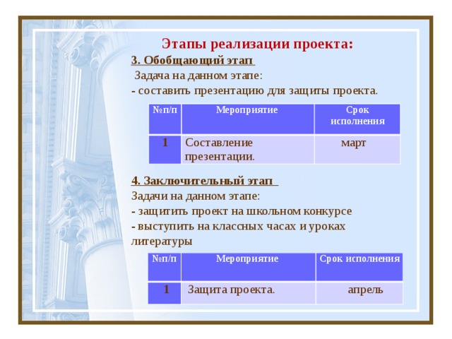 Этапы реализации проекта: 3. Обобщающий этап  Задача на данном этапе: - составить презентацию для защиты проекта. № п/п Мероприятие 1 Составление презентации. Срок исполнения март 4. Заключительный этап Задачи на данном этапе: - защитить проект на школьном конкурсе - выступить на классных часах и уроках литературы № п/п 1 Мероприятие Срок исполнения Защита проекта.  апрель 