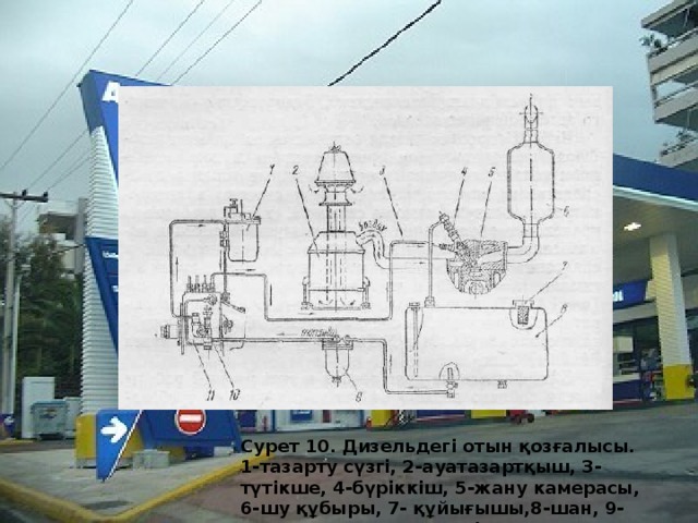 Сурет 10. Дизельдегі отын қозғалысы. 1-тазарту сүзгі, 2-ауатазартқыш, 3-түтікше, 4-бүріккіш, 5-жану камерасы, 6-шу құбыры, 7- құйығышы,8-шан, 9-қаралтым тазарту сүлгі, 10-помпа, 11-сорғы 