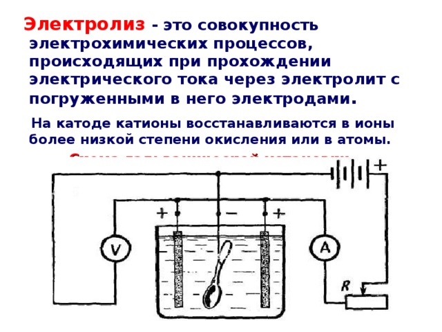   Электролиз  - это совокупность электрохимических процессов, происходящих при прохождении электрического тока через электролит с погруженными в него электродами .  На катоде катионы восстанавливаются в ионы более низкой степени окисления или в атомы.  Схема гальванической установки   