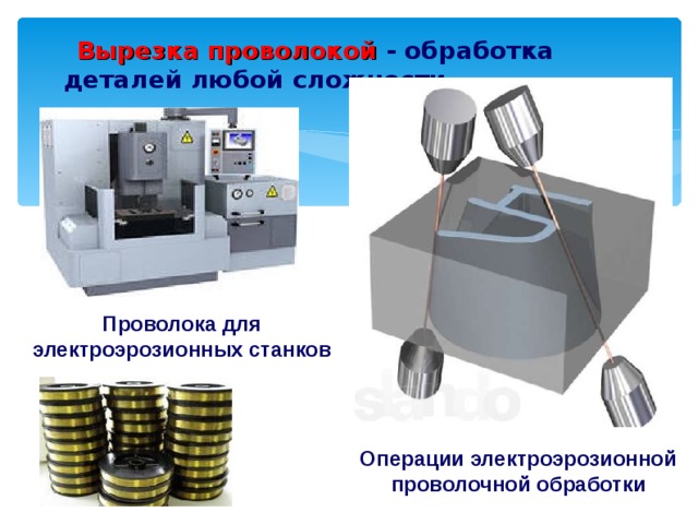  Вырезка проволокой - обработка деталей любой сложности. Проволока для электроэрозионных станков Операции электроэрозионной   проволочной обработки  