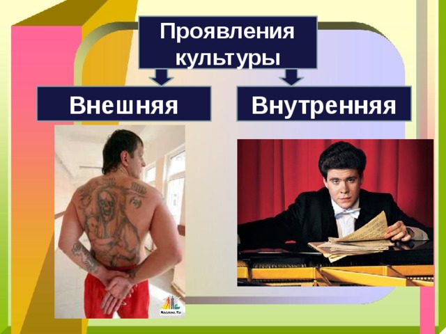 Проявления культуры Внешняя Внутренняя 
