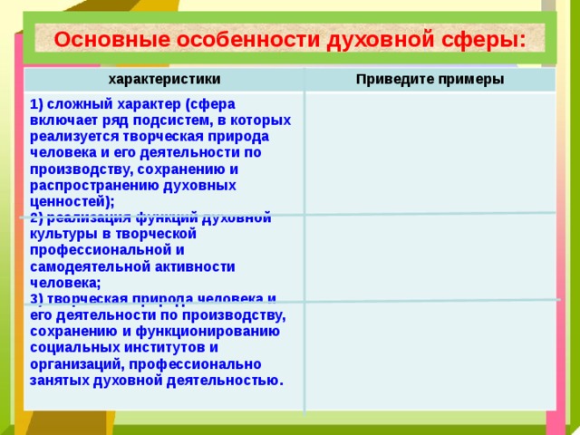 Основные особенности духовной сферы: характеристики Приведите примеры 1) сложный характер (сфера включает ряд подсистем, в которых реализуется творческая природа человека и его деятельности по производству, сохранению и распространению духовных ценностей); 2) реализация функций духовной культуры в творческой профессиональной и самодеятельной активности человека; 3) творческая природа человека и его деятельности по производству, сохранению и функционированию социальных институтов и организаций, профессионально занятых духовной деятельностью. 