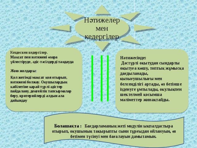 Нәтижелер мен кедергілер  Кездескен кедергілер. Мақсат пен нәтижені өзара үйлестіруде, әдіс-тәсілдерді таңдауда  Жою жолдары : Қол жетімді мақсат қоя отырып, нәтижені болжау. Оқушылардың қабілетіне қарай түрлі әдістер пайдалану, деңгейлік тапсырмалар беру, критерийлерді алдын ала дайындау   Нәтижесінде:  Дәстүрлі оқытудан сындарлы оқытуға көшу, топтық жұмысқа дағдыланады, қызығушылығы мен белсенділігі артады, өз бетінше ізденуге ұмтылады, оқулықпен шектелмей қосымша мәліметтер жинақтайды.   Болашақта  :  Бағдарламаның жеті модулін ықпалдастыра отырып, оқушының тақырыпты сыни тұрғыдан ойлануын, өз бетімен түсінуі мен бағалауын дамытамын.  