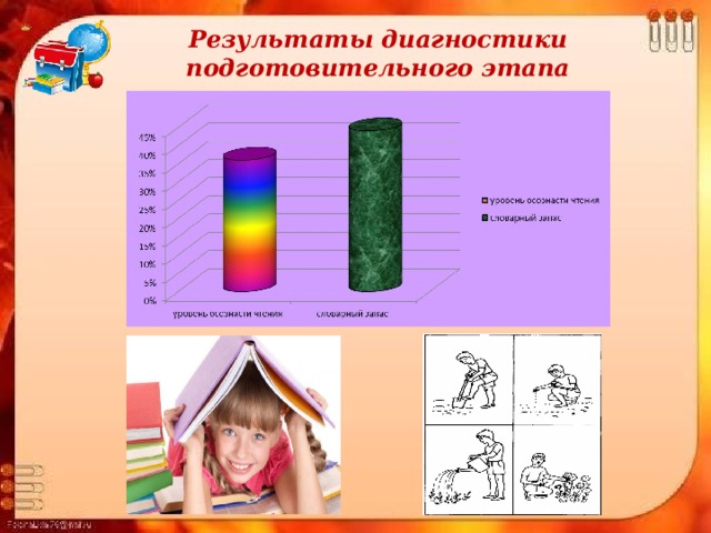Результаты диагностики подготовительного этапа   