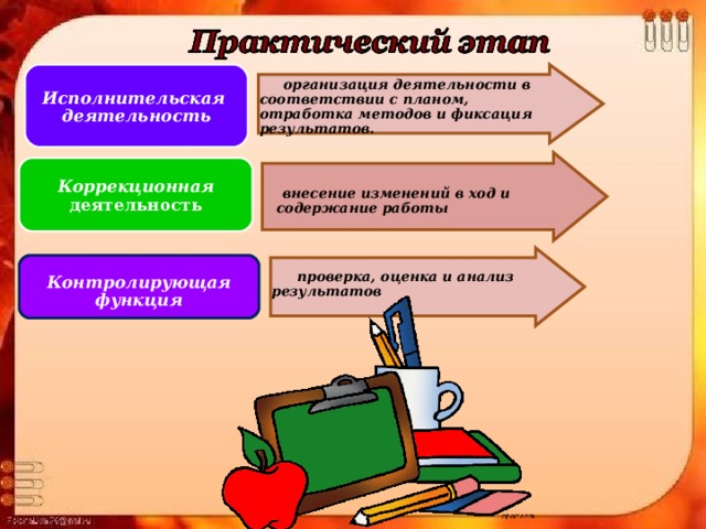 Исполнительская деятельность  организация деятельности в соответствии с планом, отработка методов и фиксация результатов.  организация деятельности в соответствии с планом, отработка методов и фиксация результатов. Коррекционная  деятельность    внесение изменений в ход и содержание работы  внесение изменений в ход и содержание работы    проверка, оценка и анализ результатов    проверка, оценка и анализ результатов Контролирующая функция 
