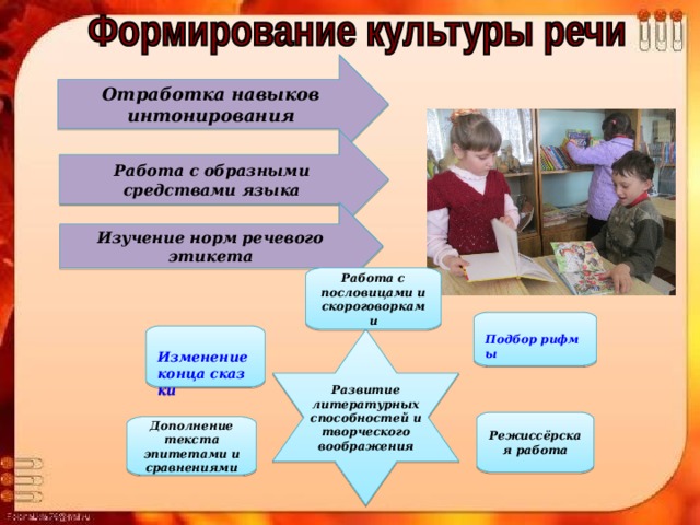 Отработка навыков интонирования Работа с образными средствами языка Изучение норм речевого этикета Работа с пословицами и скороговорками Подбор рифмы Изменение конца сказки Развитие литературных способностей и творческого воображения Режиссёрская работа Дополнение текста эпитетами и сравнениями 