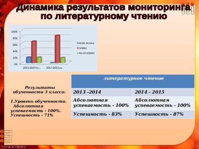  литературное чтение  2013 -2014 Абсолютная успеваемость - 100% 2014 - 2015 Абсолютная успеваемость - 100% Успешность - 83% Успешность - 87% Результаты обученности 3 класса:  Уровень обученности.  Абсолютная успеваемость - 100%. Успешность - 71%  