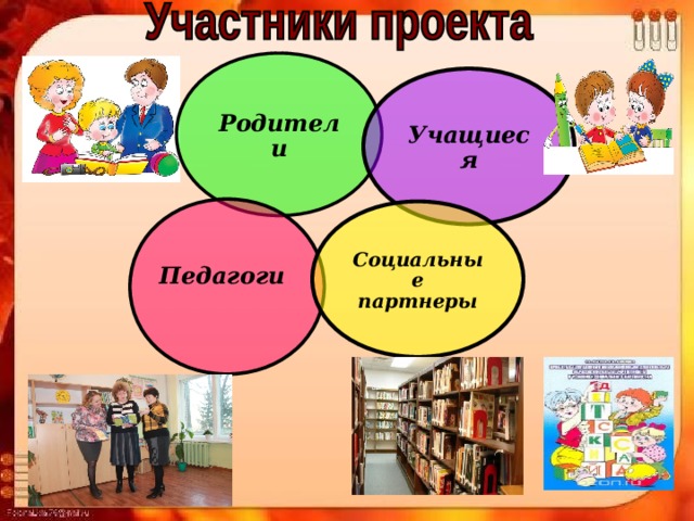 Родители Учащиеся Социальные партнеры Педагоги 