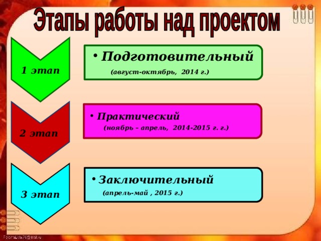   Подготовительный (август-октябрь, 2014 г.) Подготовительный (август-октябрь, 2014 г.) 1 этап   Практический (ноябрь – апрель, 2014-2015 г. г.) Практический (ноябрь – апрель, 2014-2015 г. г.) 2 этап Заключительный (апрель-май , 2015 г.) Заключительный (апрель-май , 2015 г.) 3 этап 