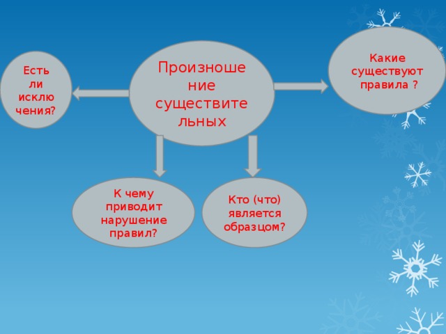 Какие существуют правила ? Произношение существительных Есть ли исключения? Кто (что) является образцом? К чему приводит нарушение правил?