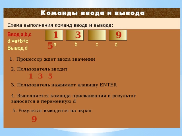  1 3 5 9 Процессор ждет ввода значений 2. Пользователь вводит  1 3 5 3. Пользователь нажимает клавишу ENTER 4. Выполняется команда присваивания и результат заносится в переменную d 5. Результат выводится на экран  9 
