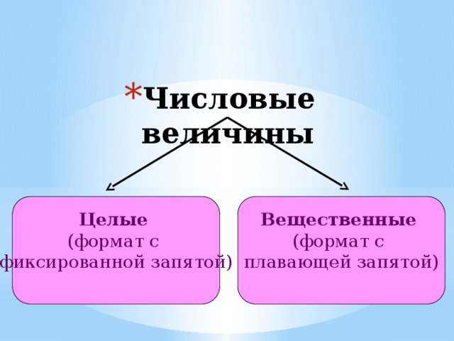 Числовые величины Целые  Вещественные  (формат с (формат с фиксированной запятой) плавающей запятой) 
