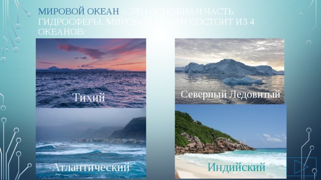 Мировой океан – это основная часть гидросферы. Мировой океан состоит из 4 океанов : Северный Ледовитый Тихий Атлантический Индийский 
