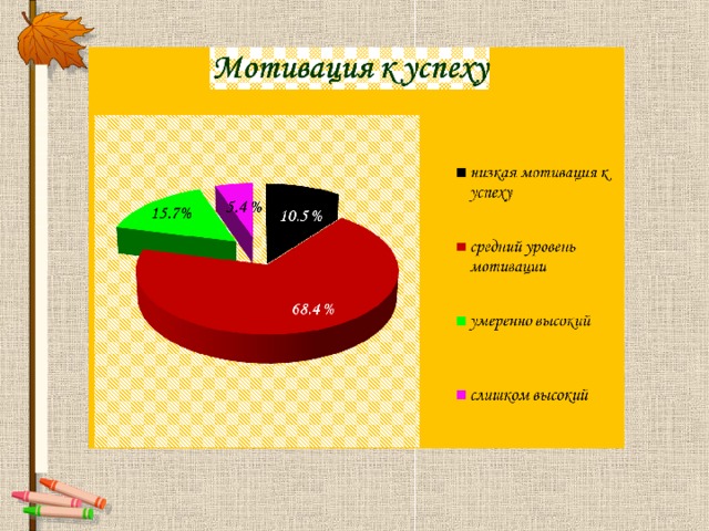 Успешный ученик 