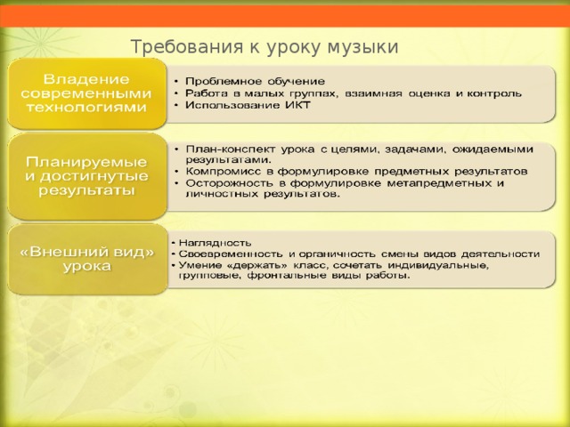 Требования к уроку музыки 