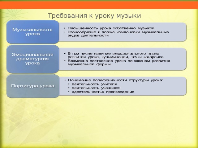 Требования к уроку музыки 