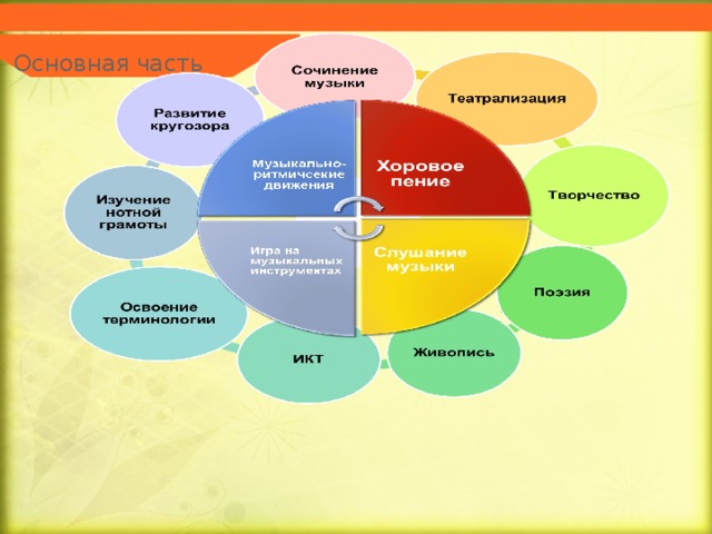 Основная часть 