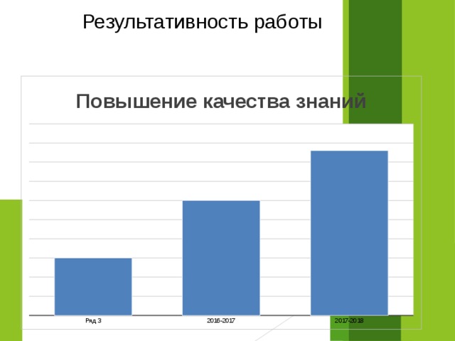  Результативность работы 